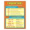 CONJUNCTIONS LEARNING CHART