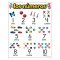 LOS NUMEROS LEARNING CHART